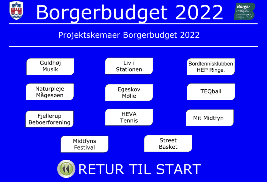 https://mitmidtfyn.dk/wp-content/uploads/2022/11/Stem-borger-budget.png